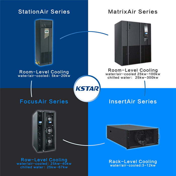 kstar data center cooling solution